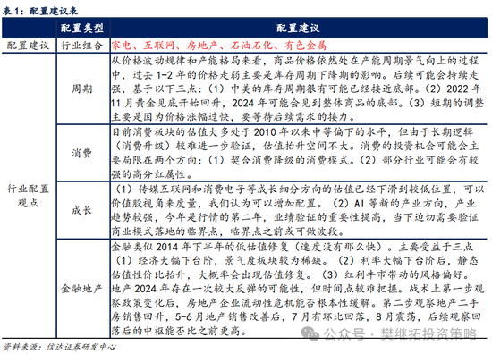 信达策略：游资风格11月有降温的可能-第4张图片-彩票资讯