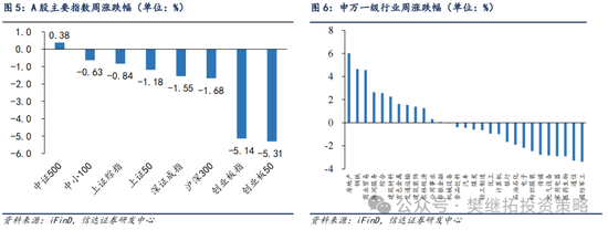 信达策略：游资风格11月有降温的可能-第5张图片-彩票资讯