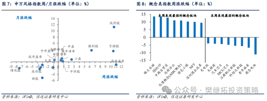 信达策略：游资风格11月有降温的可能-第6张图片-彩票资讯