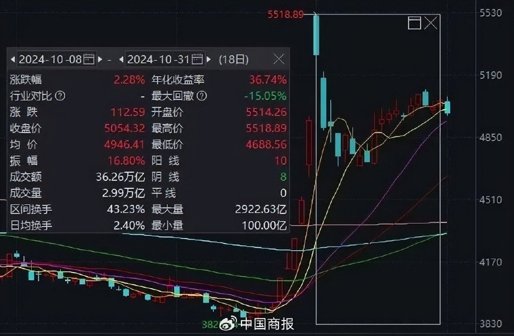 大事扎堆，重磅定调！下周A股关键时刻→-第1张图片-彩票资讯