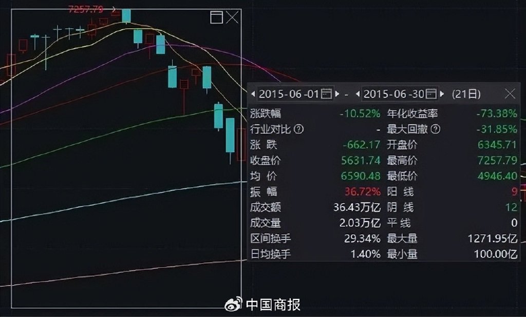 大事扎堆，重磅定调！下周A股关键时刻→-第2张图片-彩票资讯