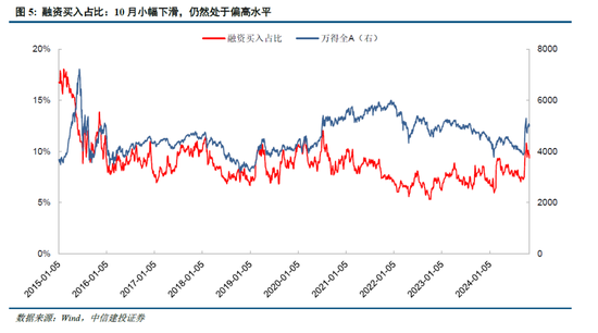 中信建投陈果：牛市亢奋期，如何应用情绪指数判断市场？-第7张图片-彩票资讯