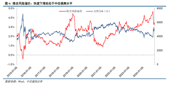 中信建投陈果：牛市亢奋期，如何应用情绪指数判断市场？-第8张图片-彩票资讯