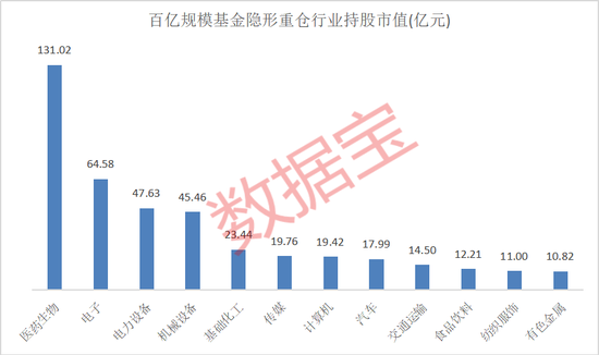 隐形重仓，仅22股！知名基金狂买超5亿元-第2张图片-彩票资讯