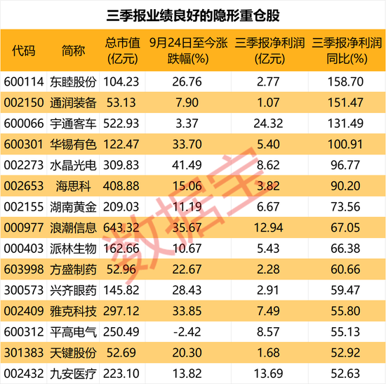 隐形重仓，仅22股！知名基金狂买超5亿元-第3张图片-彩票资讯