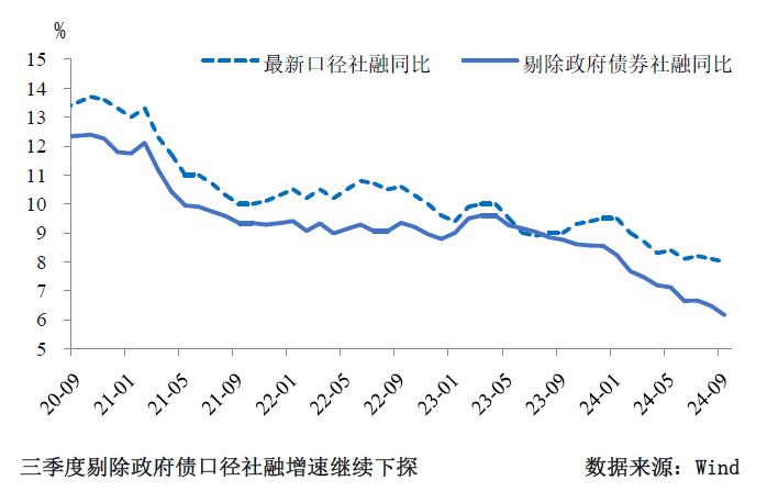 三季度货币政策分析：宽松仍是后续的主旋律-第2张图片-彩票资讯