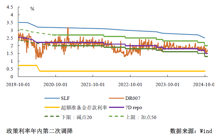 三季度货币政策分析：宽松仍是后续的主旋律-第3张图片-彩票资讯