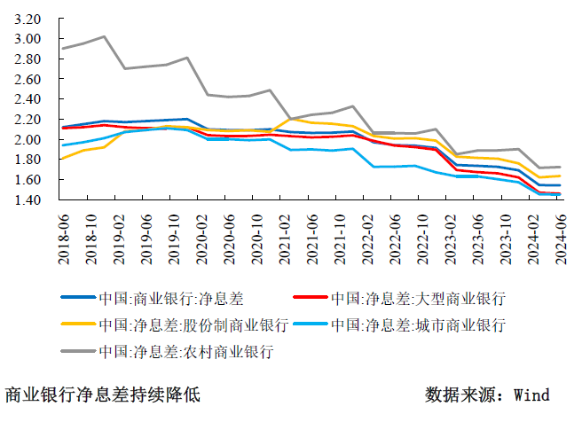 三季度货币政策分析：宽松仍是后续的主旋律-第4张图片-彩票资讯