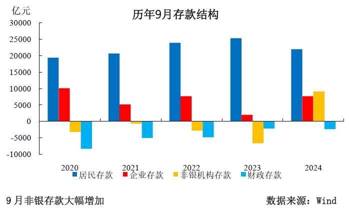 三季度货币政策分析：宽松仍是后续的主旋律-第5张图片-彩票资讯