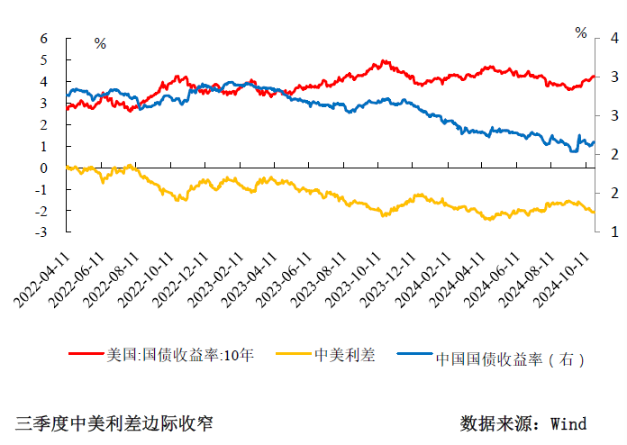 三季度货币政策分析：宽松仍是后续的主旋律-第7张图片-彩票资讯