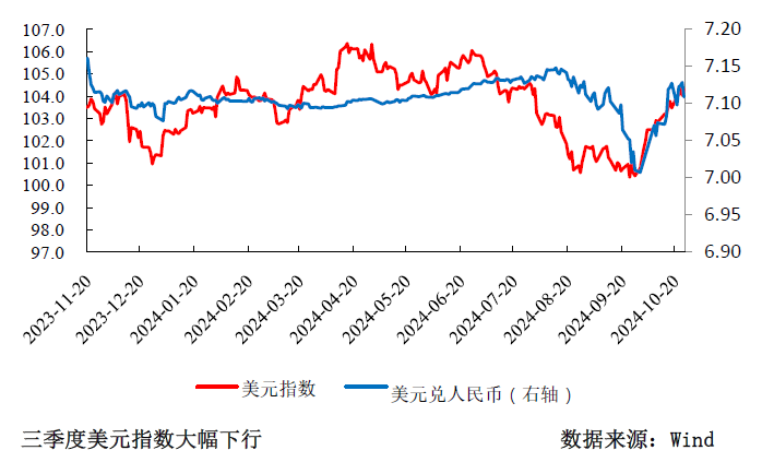 三季度货币政策分析：宽松仍是后续的主旋律-第8张图片-彩票资讯