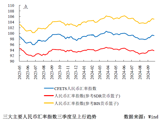 三季度货币政策分析：宽松仍是后续的主旋律-第9张图片-彩票资讯