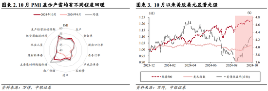 中银策略：内需初现积极信号，市场主题与概念活跃特征明显，后续关注海外大选及国内财政发力-第2张图片-彩票资讯