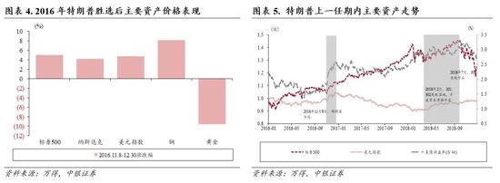 中银策略：内需初现积极信号，市场主题与概念活跃特征明显，后续关注海外大选及国内财政发力-第3张图片-彩票资讯