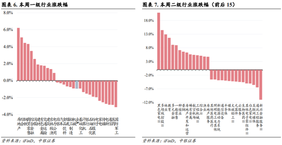 中银策略：内需初现积极信号，市场主题与概念活跃特征明显，后续关注海外大选及国内财政发力-第4张图片-彩票资讯