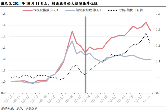 中银策略：内需初现积极信号，市场主题与概念活跃特征明显，后续关注海外大选及国内财政发力-第5张图片-彩票资讯