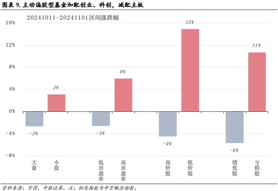 中银策略：内需初现积极信号，市场主题与概念活跃特征明显，后续关注海外大选及国内财政发力-第6张图片-彩票资讯