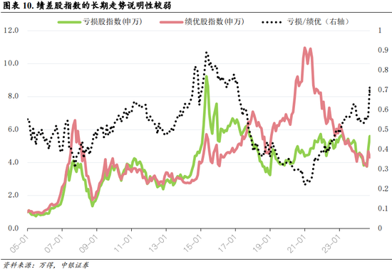 中银策略：内需初现积极信号，市场主题与概念活跃特征明显，后续关注海外大选及国内财政发力-第7张图片-彩票资讯