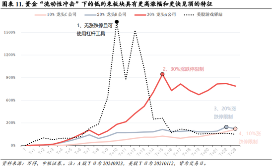 中银策略：内需初现积极信号，市场主题与概念活跃特征明显，后续关注海外大选及国内财政发力-第8张图片-彩票资讯