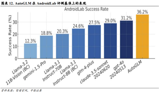 中银策略：内需初现积极信号，市场主题与概念活跃特征明显，后续关注海外大选及国内财政发力-第9张图片-彩票资讯