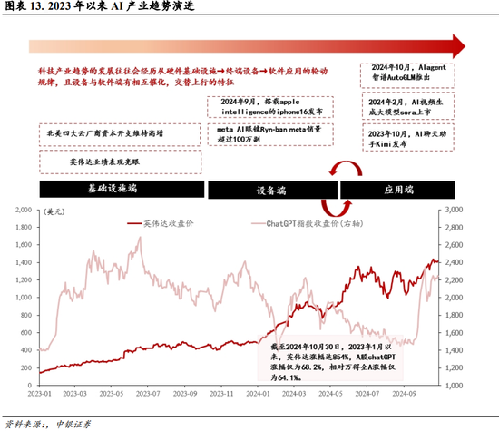 中银策略：内需初现积极信号，市场主题与概念活跃特征明显，后续关注海外大选及国内财政发力-第10张图片-彩票资讯