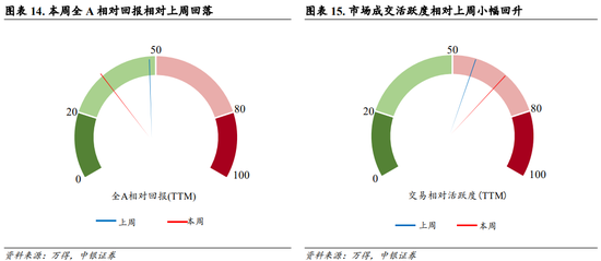 中银策略：内需初现积极信号，市场主题与概念活跃特征明显，后续关注海外大选及国内财政发力-第11张图片-彩票资讯