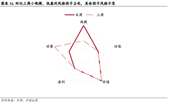 中银策略：内需初现积极信号，市场主题与概念活跃特征明显，后续关注海外大选及国内财政发力-第12张图片-彩票资讯