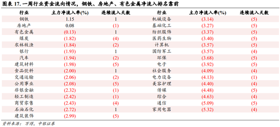 中银策略：内需初现积极信号，市场主题与概念活跃特征明显，后续关注海外大选及国内财政发力-第13张图片-彩票资讯