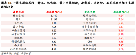 中银策略：内需初现积极信号，市场主题与概念活跃特征明显，后续关注海外大选及国内财政发力-第14张图片-彩票资讯