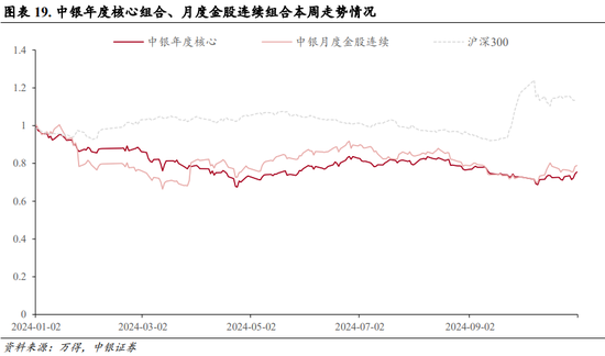 中银策略：内需初现积极信号，市场主题与概念活跃特征明显，后续关注海外大选及国内财政发力-第15张图片-彩票资讯