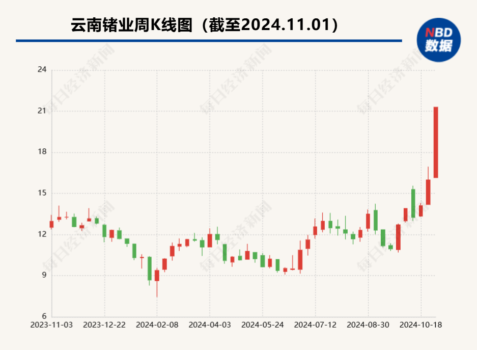 别人家公司的股价异动公告！云南锗业子公司筹划增资扩股-第1张图片-彩票资讯