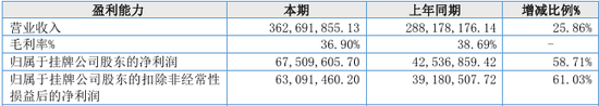 “国内唯一制造商”？被问询后删除！北交所IPO-第2张图片-彩票资讯