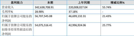 “国内唯一制造商”？被问询后删除！北交所IPO-第3张图片-彩票资讯