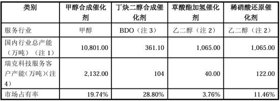 “国内唯一制造商”？被问询后删除！北交所IPO-第4张图片-彩票资讯