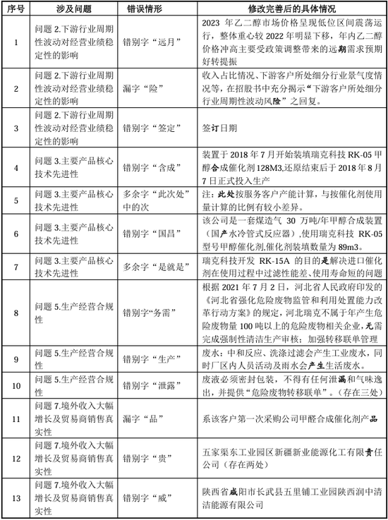 “国内唯一制造商”？被问询后删除！北交所IPO-第7张图片-彩票资讯