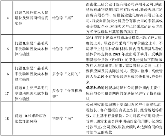 “国内唯一制造商”？被问询后删除！北交所IPO-第8张图片-彩票资讯