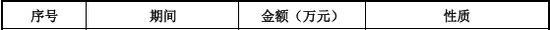 “国内唯一制造商”？被问询后删除！北交所IPO-第10张图片-彩票资讯