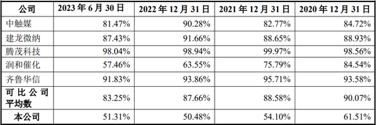 “国内唯一制造商”？被问询后删除！北交所IPO-第12张图片-彩票资讯