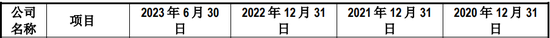 “国内唯一制造商”？被问询后删除！北交所IPO-第13张图片-彩票资讯