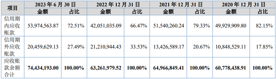 “国内唯一制造商”？被问询后删除！北交所IPO-第15张图片-彩票资讯