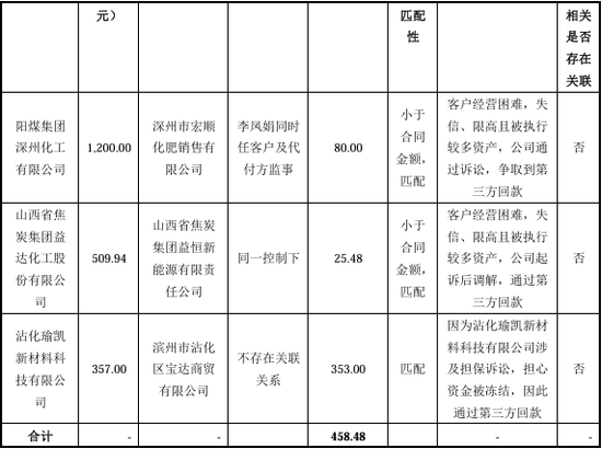 “国内唯一制造商”？被问询后删除！北交所IPO-第17张图片-彩票资讯