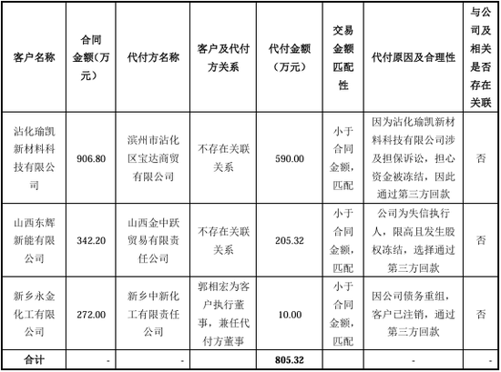 “国内唯一制造商”？被问询后删除！北交所IPO-第18张图片-彩票资讯