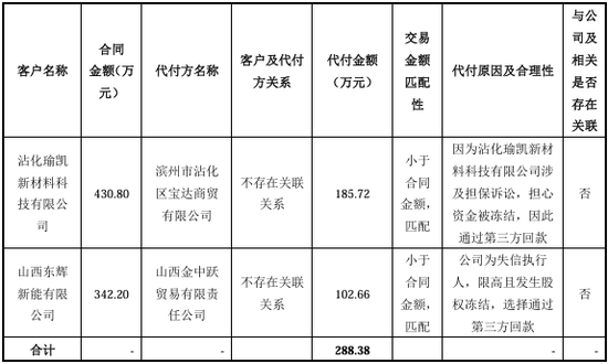 “国内唯一制造商”？被问询后删除！北交所IPO-第19张图片-彩票资讯