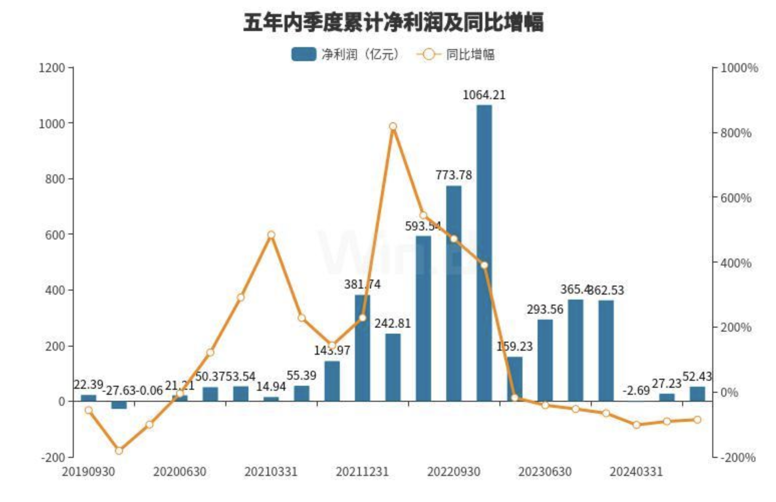 锂矿龙头第三季度亏损收窄，行业触底迹象隐现-第2张图片-彩票资讯