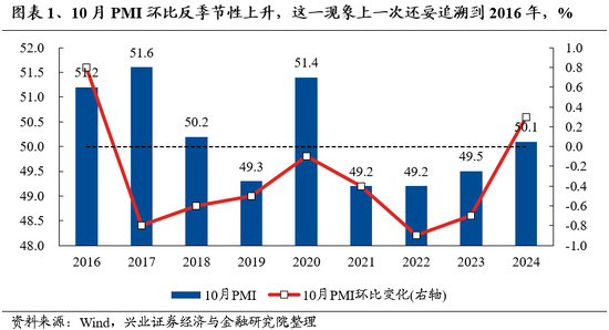 兴证策略：保持多头思维，如何布局跨年？-第1张图片-彩票资讯