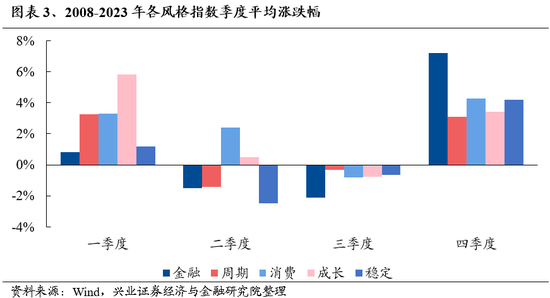 兴证策略：保持多头思维，如何布局跨年？-第3张图片-彩票资讯