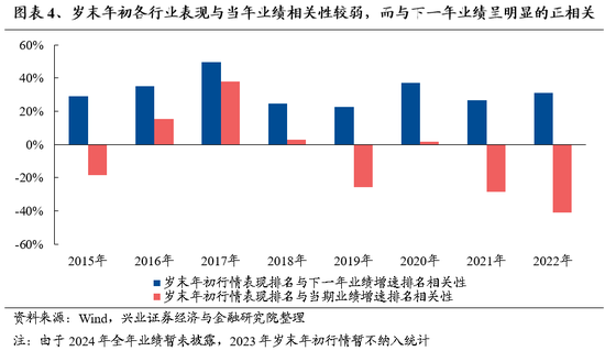 兴证策略：保持多头思维，如何布局跨年？-第4张图片-彩票资讯