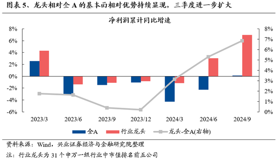 兴证策略：保持多头思维，如何布局跨年？-第5张图片-彩票资讯