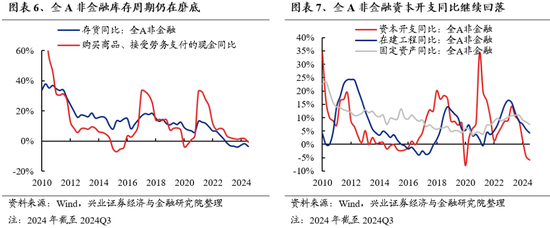 兴证策略：保持多头思维，如何布局跨年？-第6张图片-彩票资讯