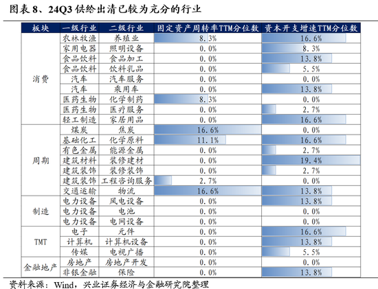 兴证策略：保持多头思维，如何布局跨年？-第7张图片-彩票资讯